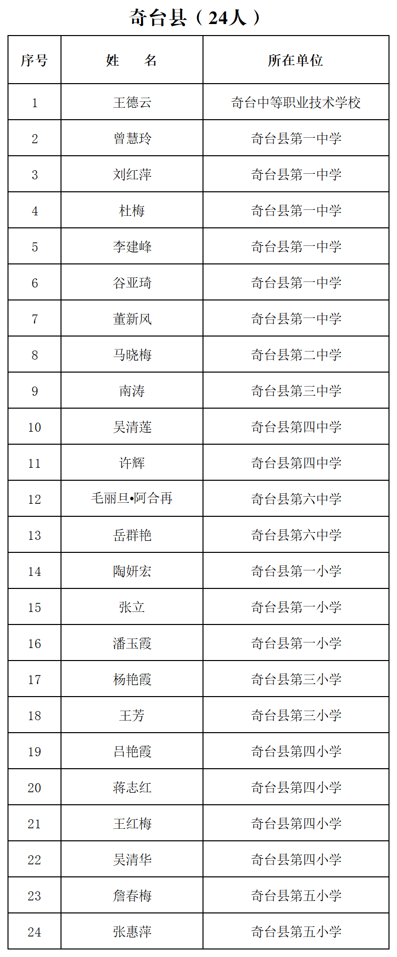 奇台.png