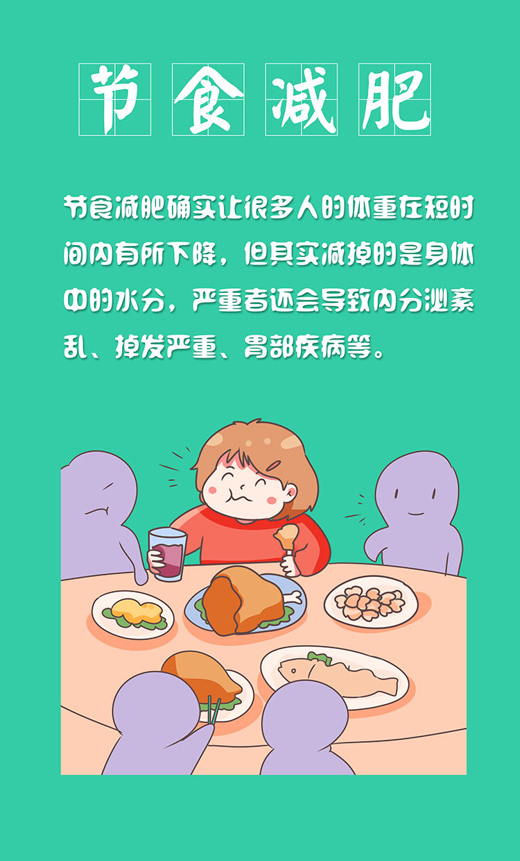减肥误区知多少